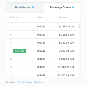 The CurrencyFair Exchange